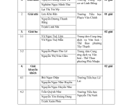 Danh sách thí sinh đạt giải cuộc thi vẽ tranh "Thiếu nhi Thành phố Hồ Chí Minh với Bác Tôn" lần thứ XIX, năm 2025
